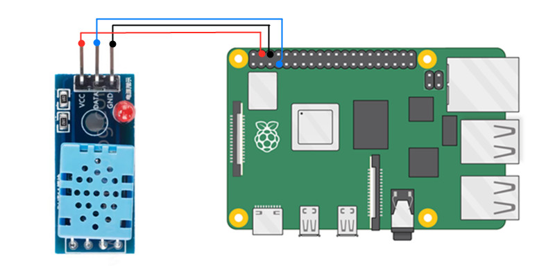 树莓派使用DHT11测温湿度使用教程