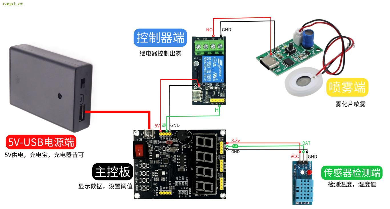 DIY打造雾化加湿器